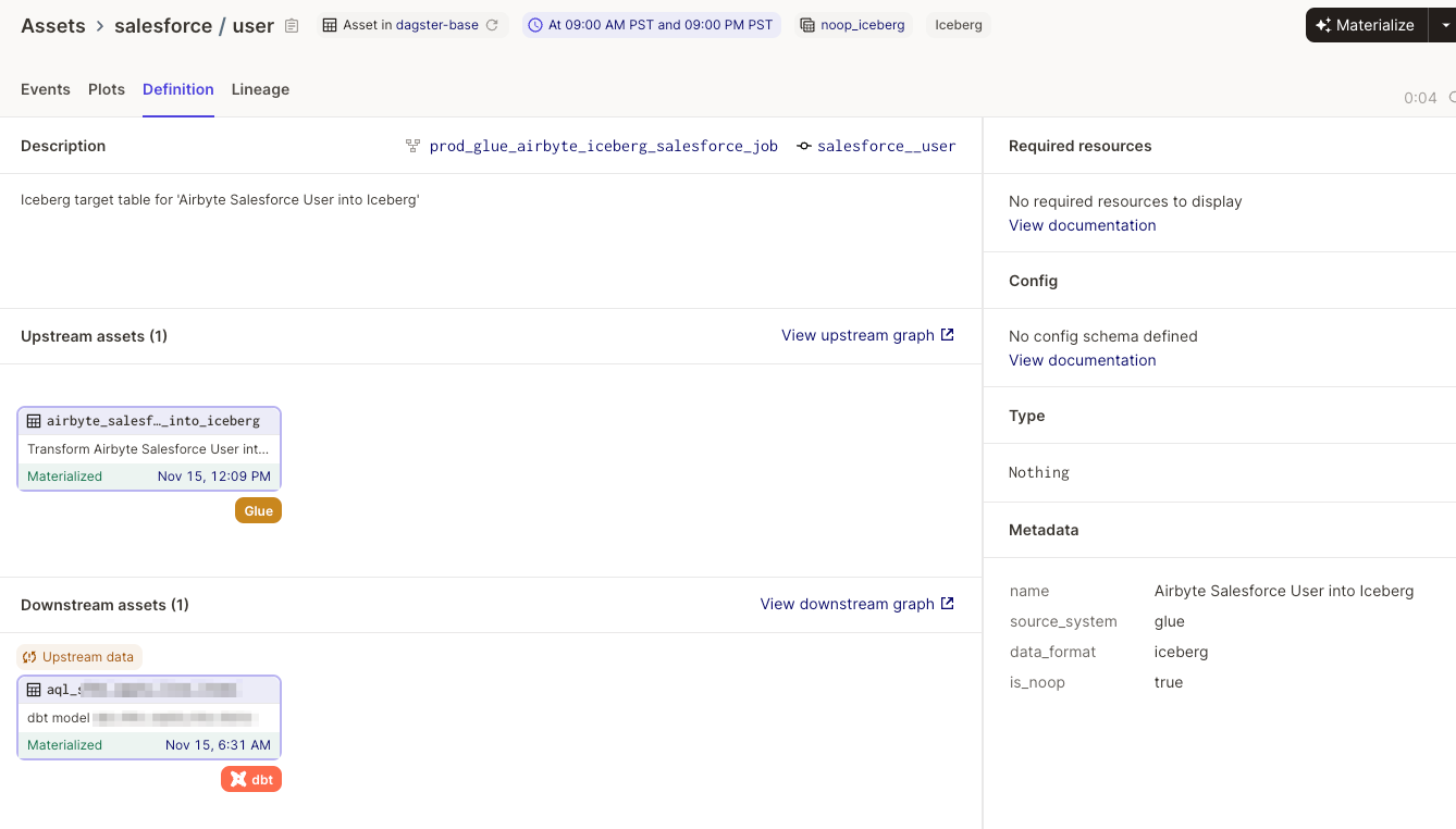 Salesforce user asset with metadata and upstream lineage in Dagster